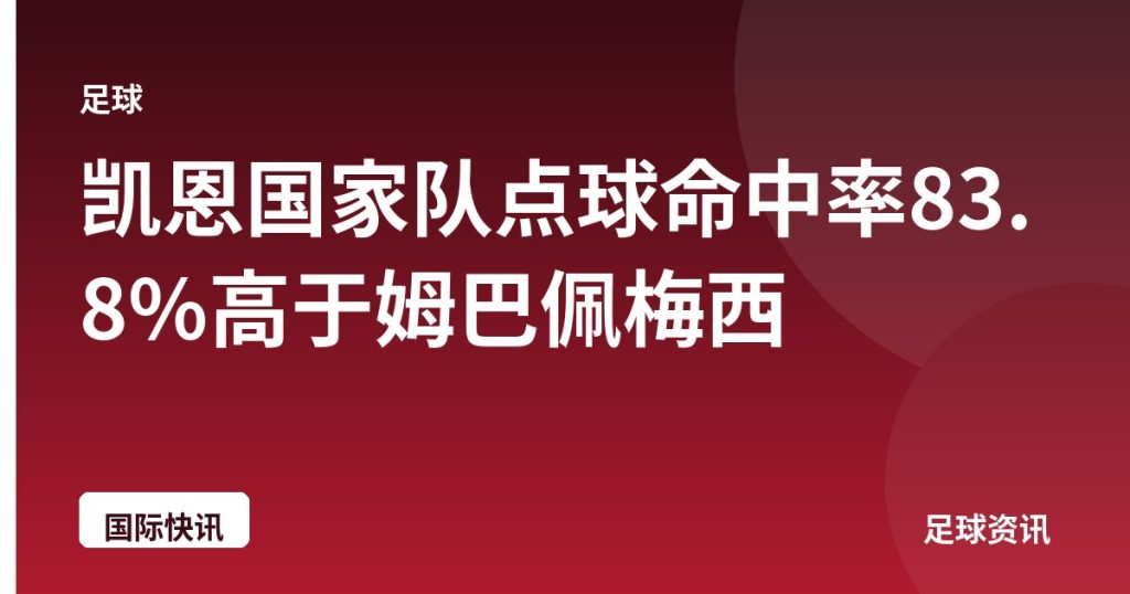 凯恩国家队点球命中率83.8%高于姆巴佩梅西