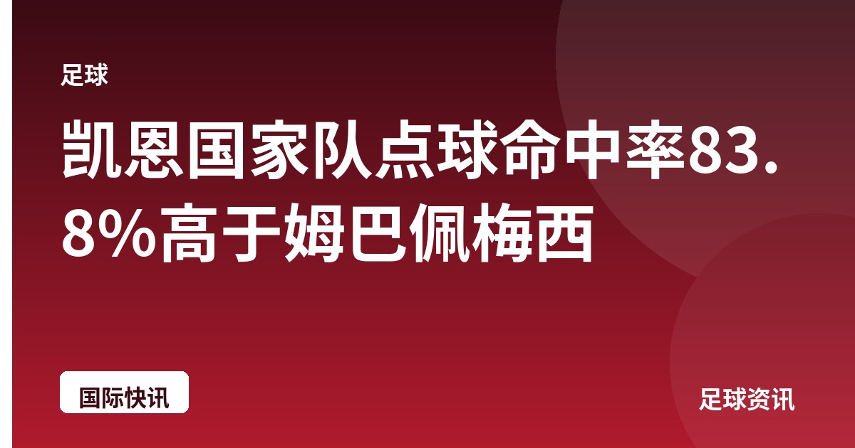 凯恩国家队点球命中率83.8%高于姆巴佩梅西